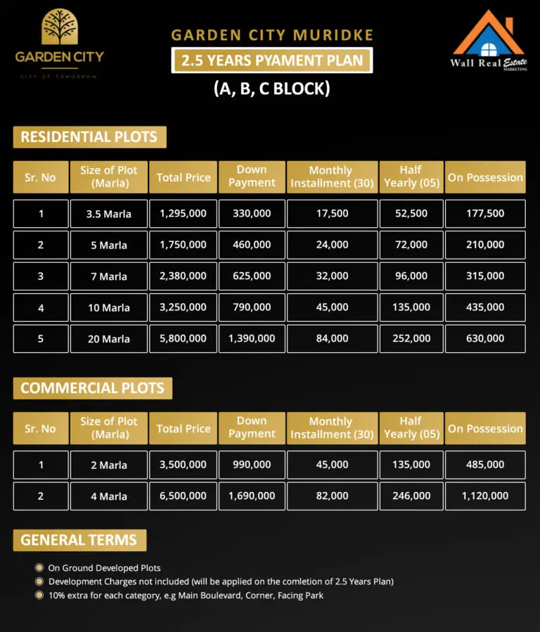2.5-Year-Payment-Plan