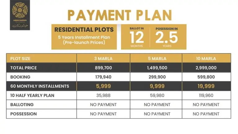 Laban Garden Residencia Payment Plan