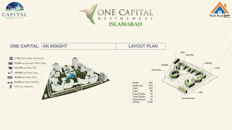 One Capital Residences Islamabad Project Plan