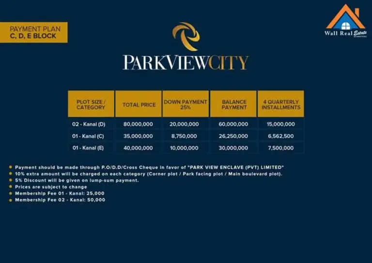 C, D, E Blocks Payment Plan