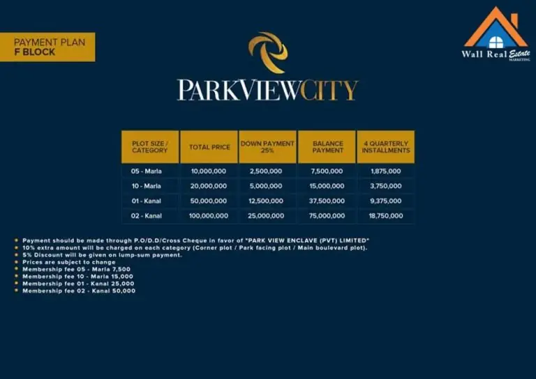 F Block Payment Plan