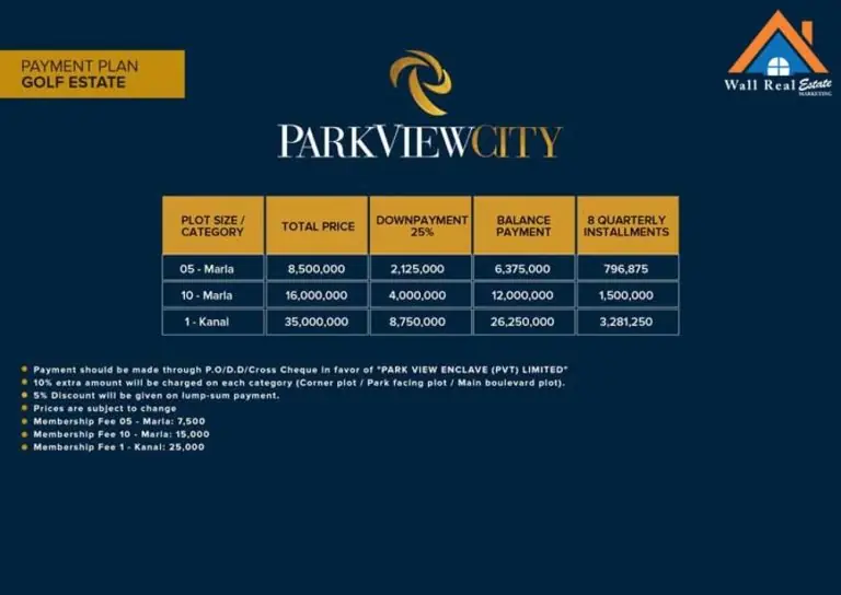 Golf Estate Payment Plan