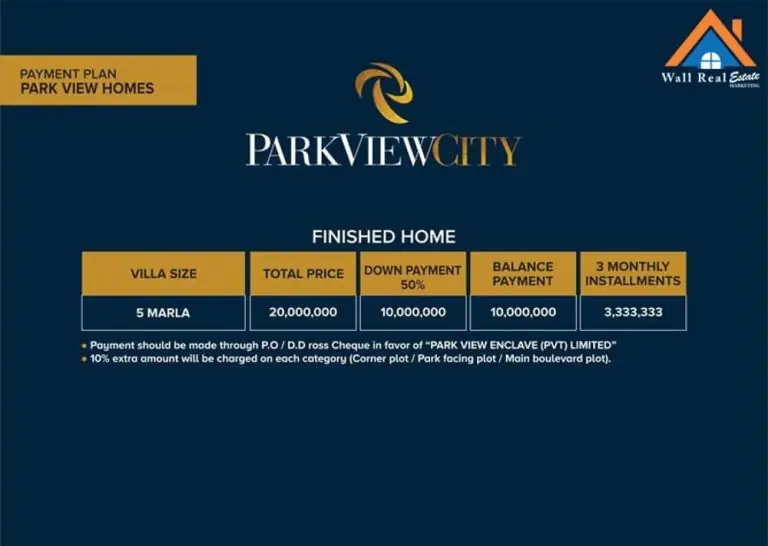 Park View Homes Payment Plan