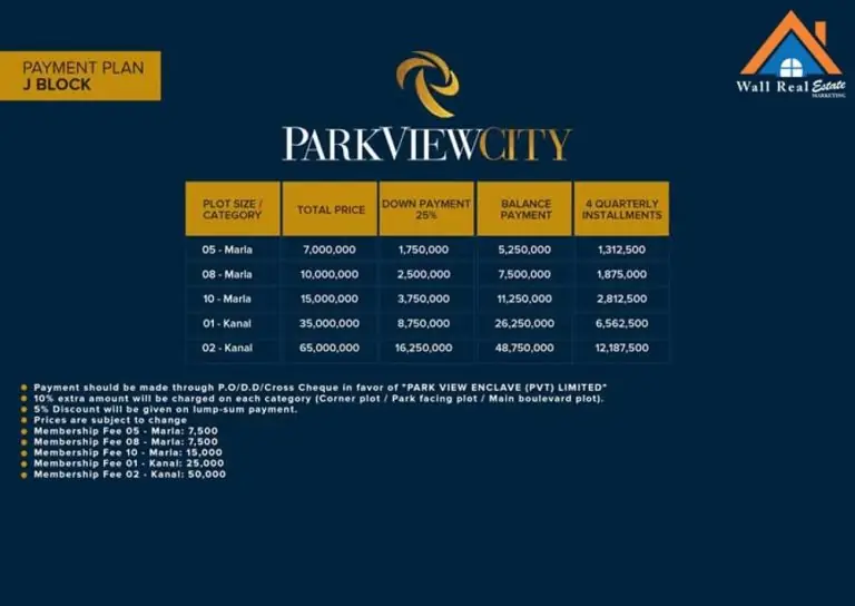 J Block Payment Plan