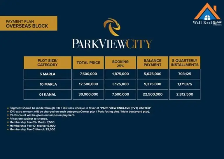 Overseas Block Payment Plan