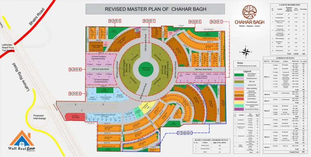 Master-Plan