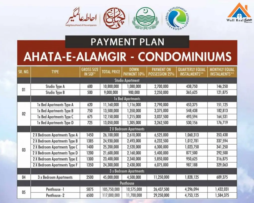 Ahata-e-Alamgir Apartments Payment Plan