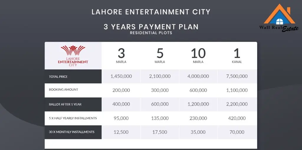 Lahore Entertainment City Payment Plan