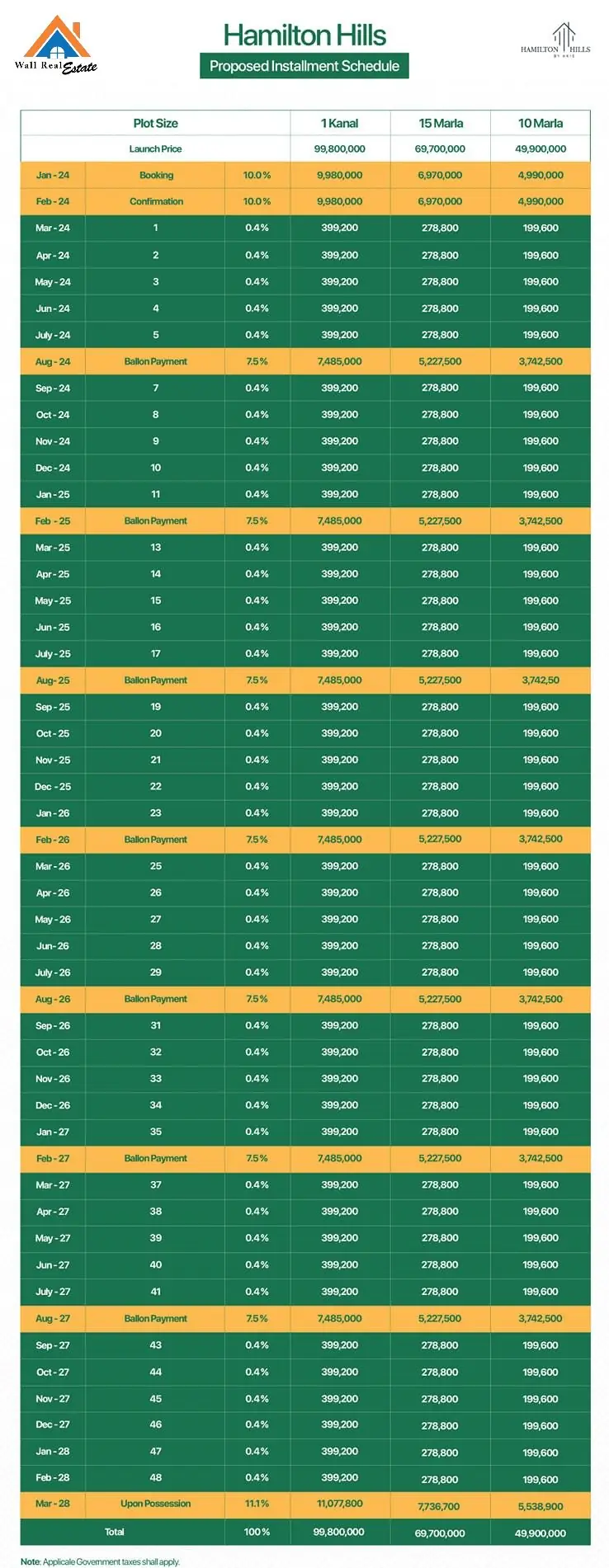 Capital Smart City Hamiltom Villas Payment Plan 