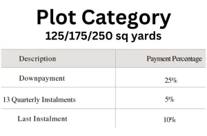 ZAK City Payment Plan